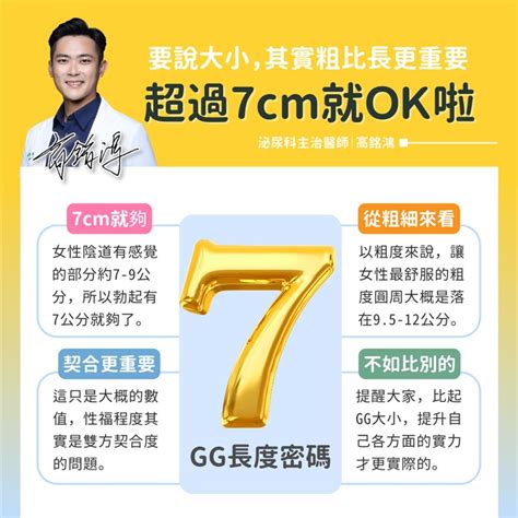 勃起 長度|少吹牛了！泌尿醫親揭「GG長度」正確量法 別傻傻拿。